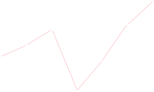 graph line